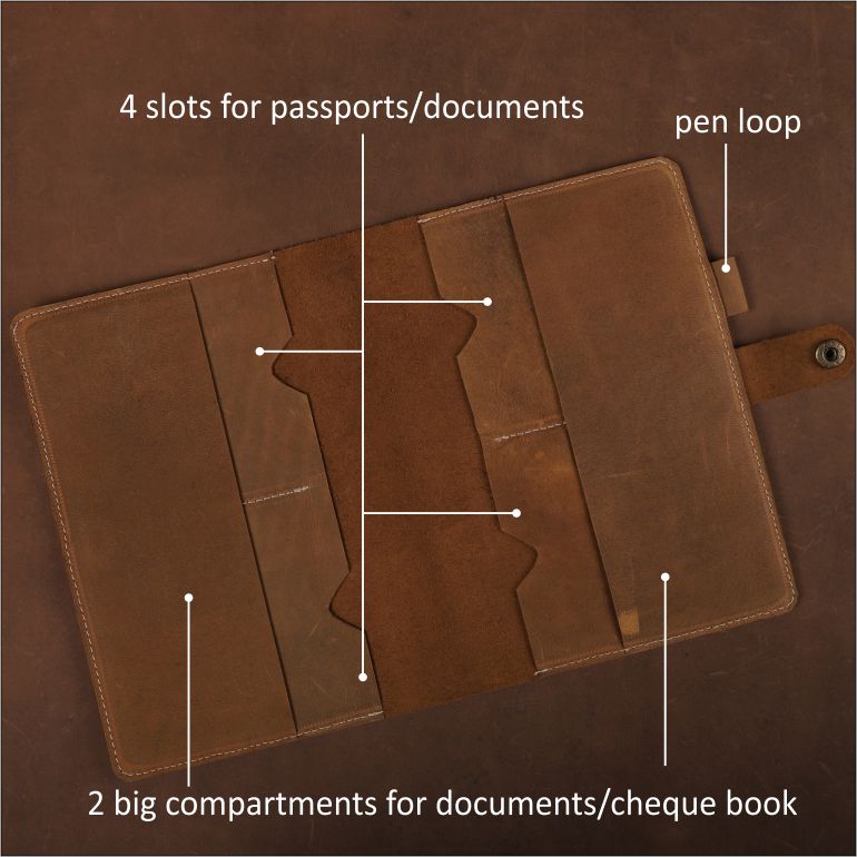 Brown leather wallet with labeled compartments on a brown background